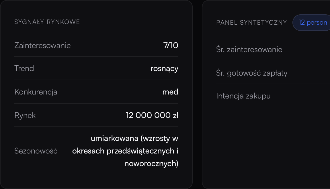 Test popytu · 4 kanały